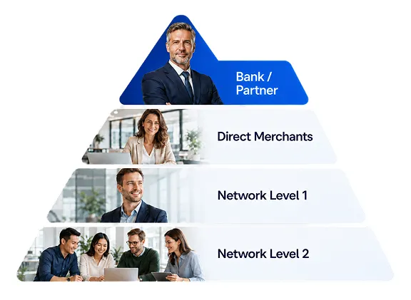 Make money as a partner pattern